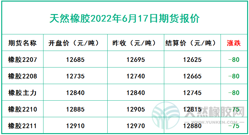 6.17期貨報價.jpg