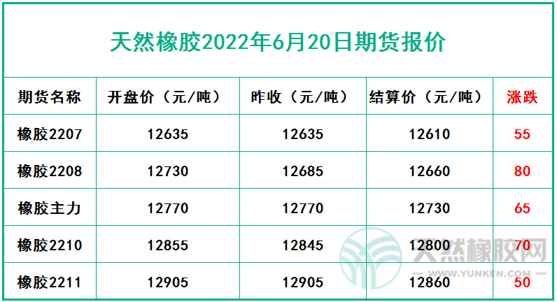 6.20期貨報(bào)價.jpg