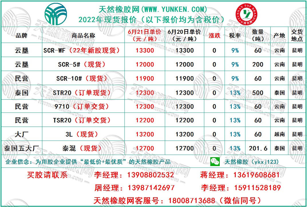 6.21橡膠報(bào)價(jià).jpg