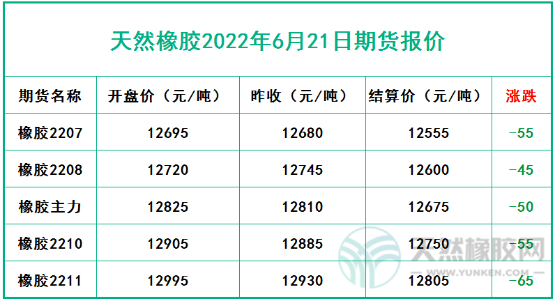 6.21期貨報價.jpg