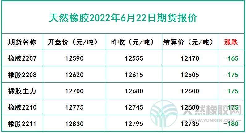 6.22期貨報(bào)價(jià).jpg