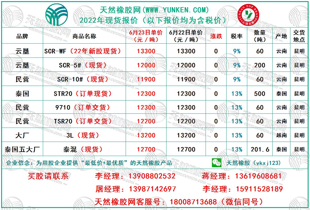 6.23橡膠報(bào)價(jià).jpg