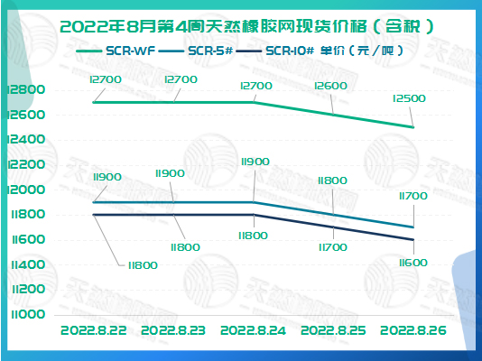 橡膠周報圖片（一）.jpg