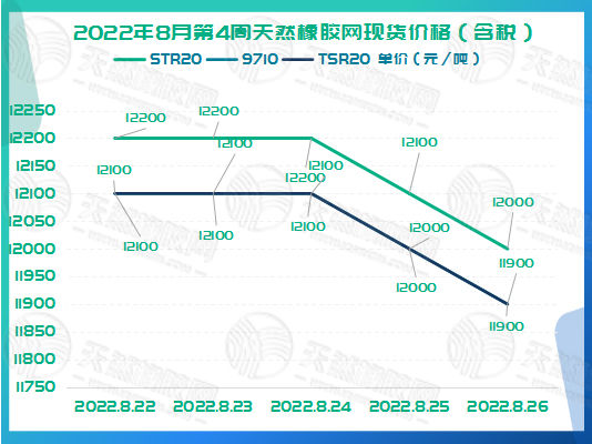 橡膠周報圖片（二）.jpg