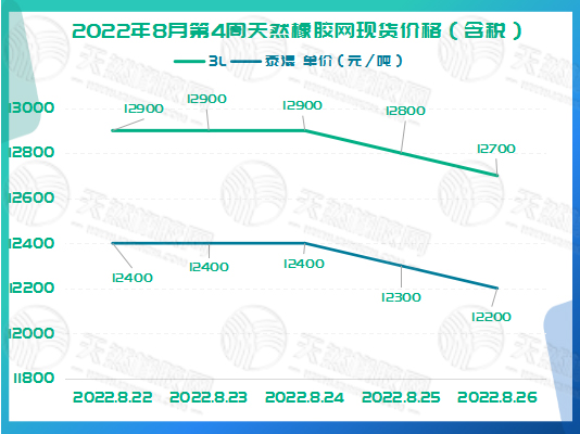橡膠周報圖片（三）.jpg