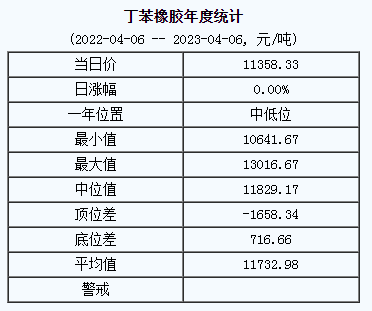 丁苯橡膠基準價.png