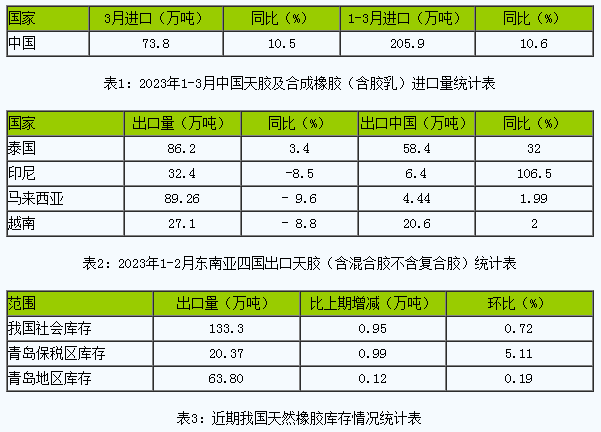 天然橡膠至今持續(xù)震蕩陰跌二.png