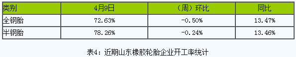 天然橡膠至今持續(xù)震蕩陰跌三.png