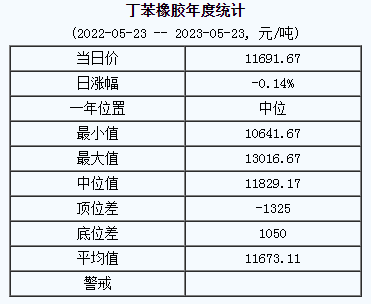 丁苯橡膠基準價.png
