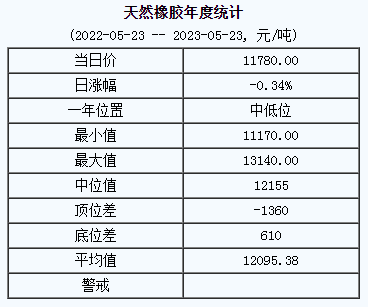 天然橡膠基準價.png