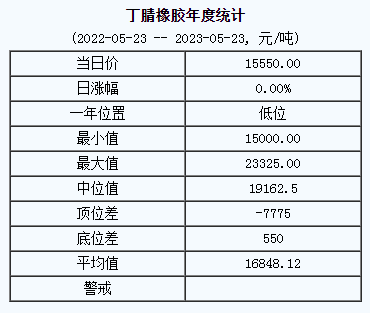 丁腈橡膠基準價.png