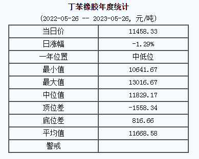 丁苯橡膠基準(zhǔn)價(jià).png
