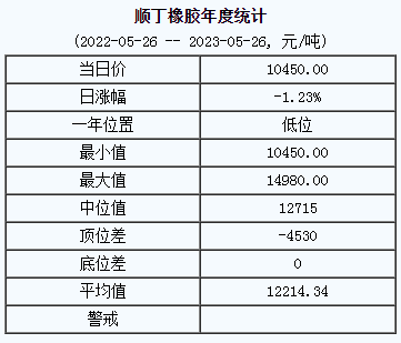 順丁橡膠基準價.png
