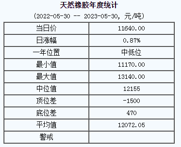 天然橡膠基準(zhǔn)價(jià).png