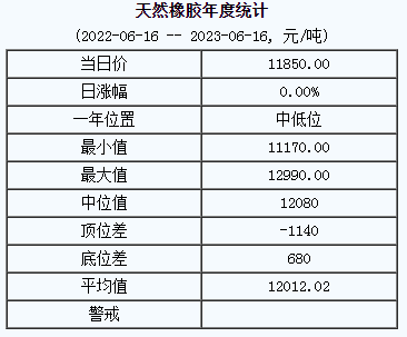 天然橡膠基準(zhǔn)價.png