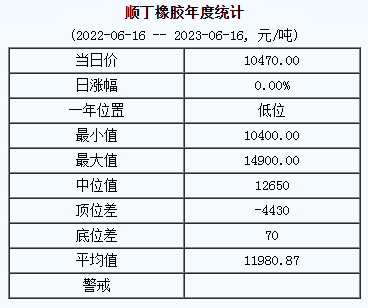 順丁橡膠基準(zhǔn)價(jià).png