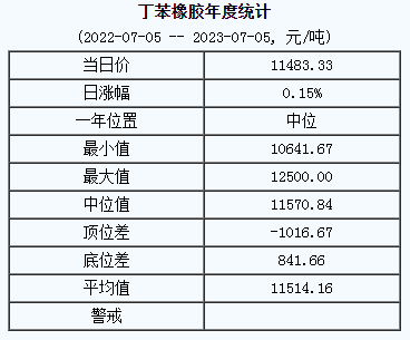 丁苯橡膠基準(zhǔn)價(jià).png