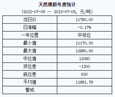 天然橡膠基準(zhǔn)價.png