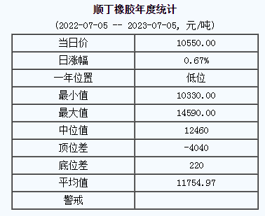 順丁橡膠基準(zhǔn)價(jià).png