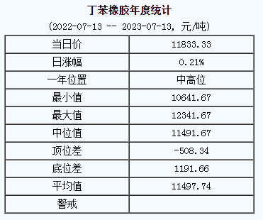 丁苯橡膠基準(zhǔn)價(jià).png