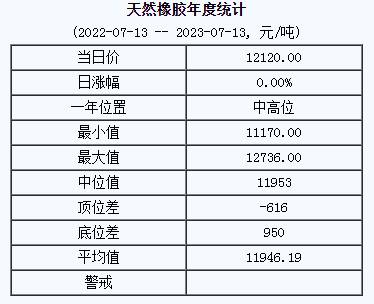 天然橡膠基準(zhǔn)價(jià).png