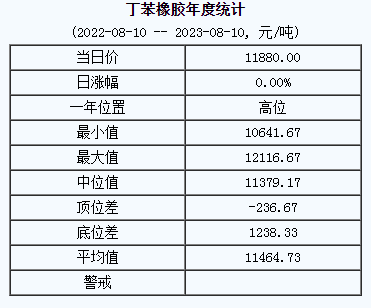 丁苯橡膠基準價.png