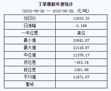 丁苯橡膠基準(zhǔn)價(jià).png