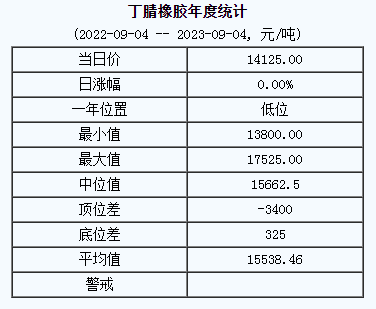 丁腈橡膠基準價.png
