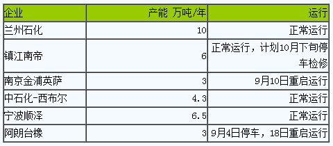 丁腈橡膠行情大幅上漲（202309）