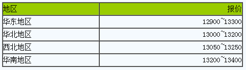 丁苯橡膠市場(chǎng)弱勢(shì)調(diào)整（20231007）