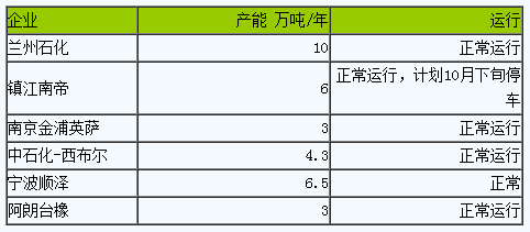 丁腈橡膠市場行情弱勢小幅走跌（20230928-20231011）