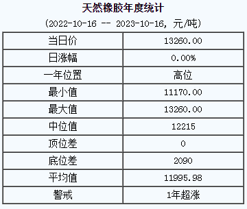 天然橡膠基準(zhǔn)價(jià).png
