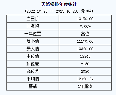 天然橡膠基準(zhǔn)價(jià).png