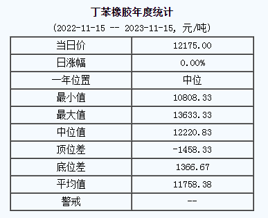 丁苯橡膠基準(zhǔn)價.png