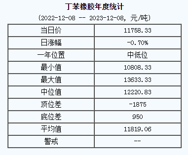 丁苯橡膠基準價.png