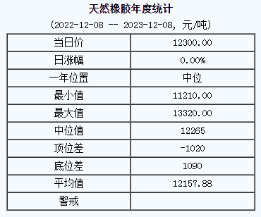 天然橡膠基準(zhǔn)價.png