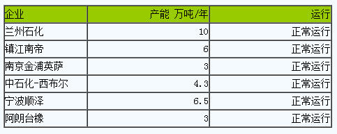 丁腈橡膠市場(chǎng)行情弱勢(shì)小幅走低（20231201-20231212）