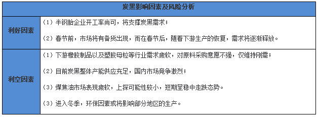 炭黑市場行情震蕩下行（202311）