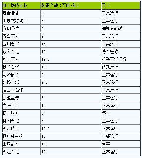 順丁橡膠行情小幅下跌（20231211-20231218）