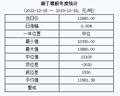 順丁橡膠基準(zhǔn)價.png