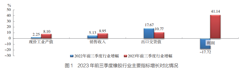 橡膠行業(yè)一.png