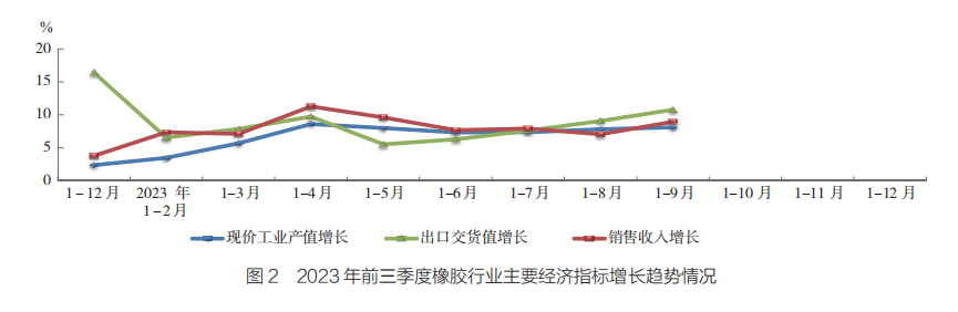 橡膠行業(yè)二.png