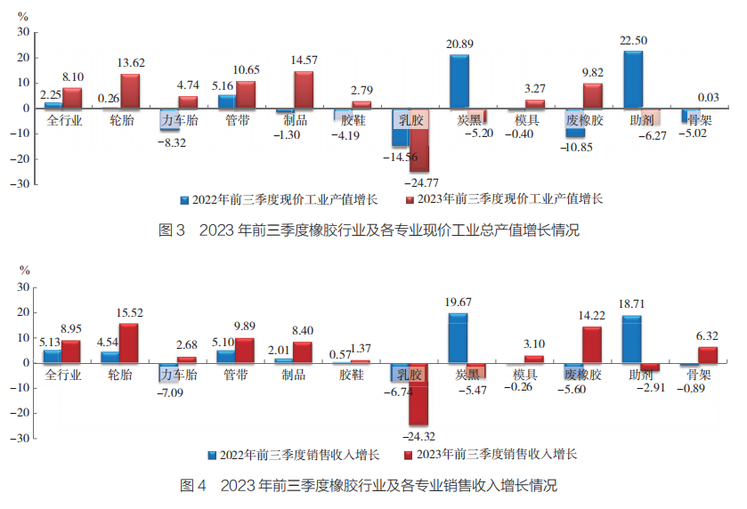 橡膠行業(yè)三.png