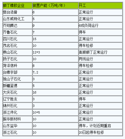 順丁橡膠行情小幅上漲（20231218-20231227）
