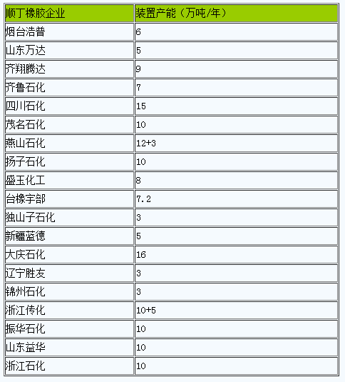 順丁橡膠二.png