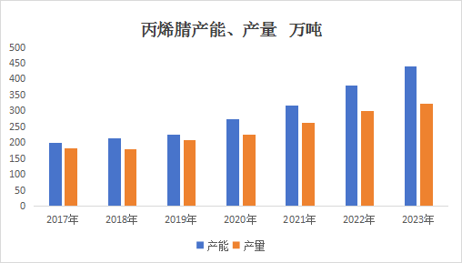 丁腈橡膠2023年行情震蕩走低