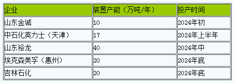 丁腈橡膠二.png