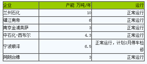 丁腈橡膠市場(chǎng)行情穩(wěn)定為主（20240126-20240131）