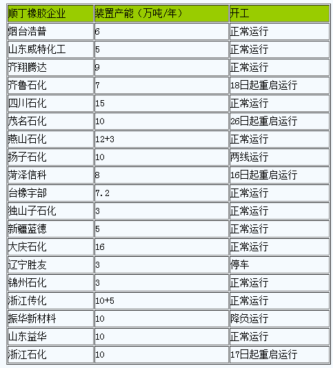 順丁橡膠行情震蕩上行（20240115-20240131）