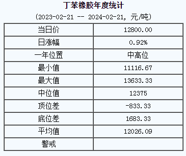 丁苯橡膠基準(zhǔn)價.png